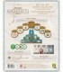 7 Wonders Architects Medals, Limba Engleza
