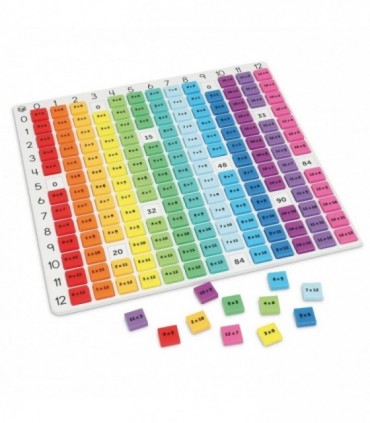 Tabla inmultirii curcubeu